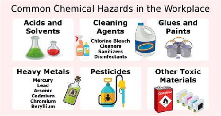 What are the examples of chemical hazards?