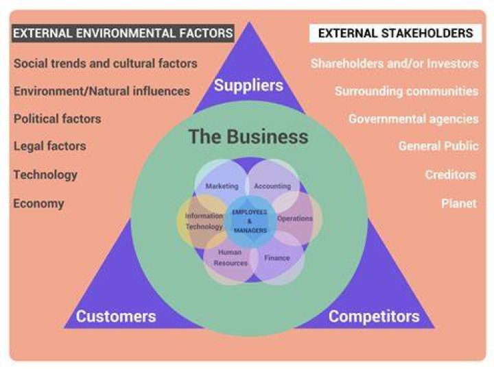 What are the factors that could lead leaders to failure?
