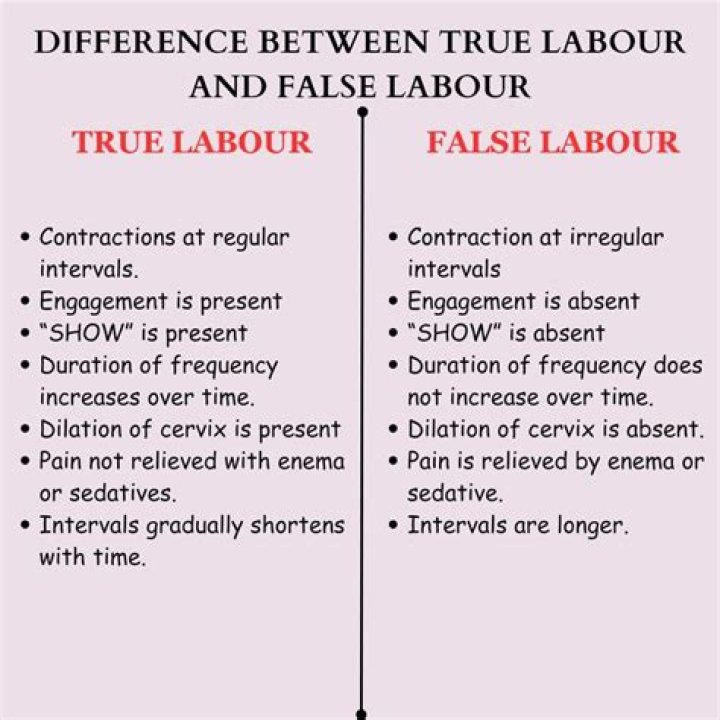 What are the five signs of labor?