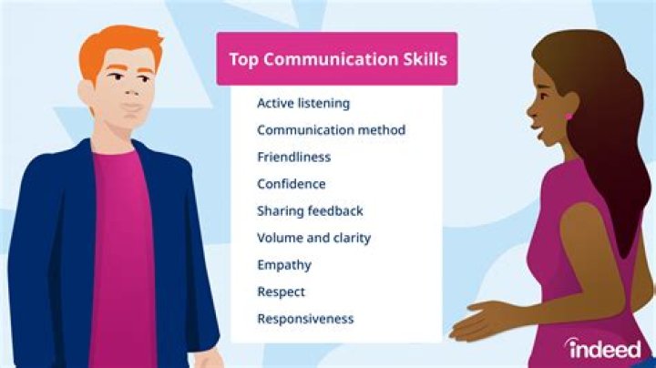 What are the five skills of softball?