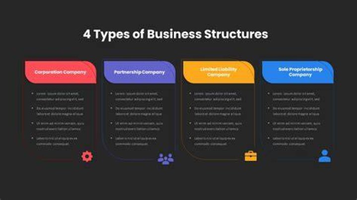 What are the four types of business ethics?