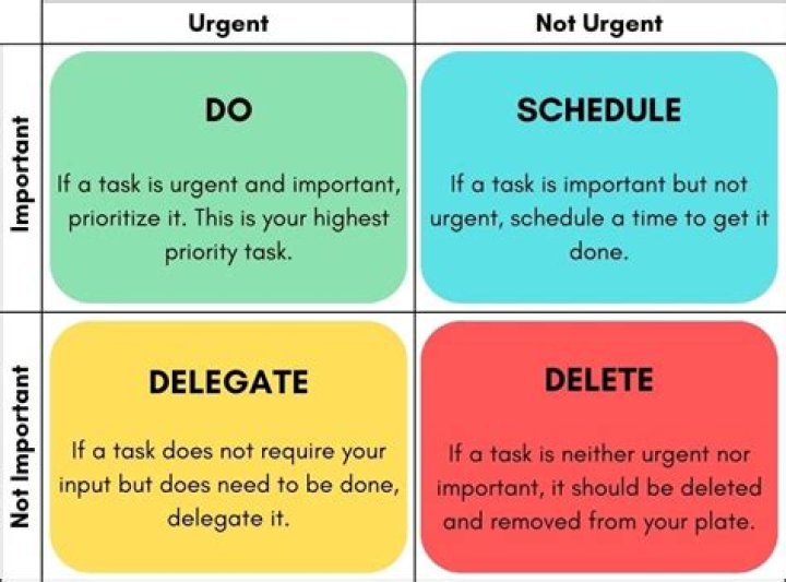 What are the important elements of work?