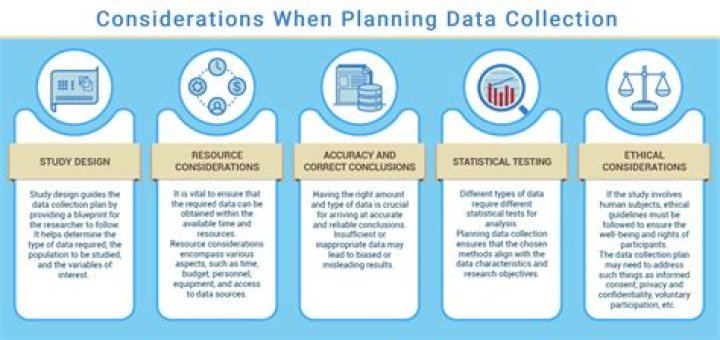 What are the most important things that should be considered during data collections?