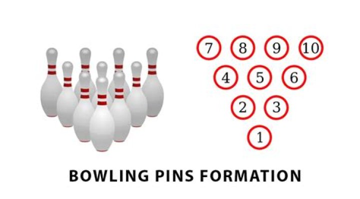 What are the names of the pins in bowling?