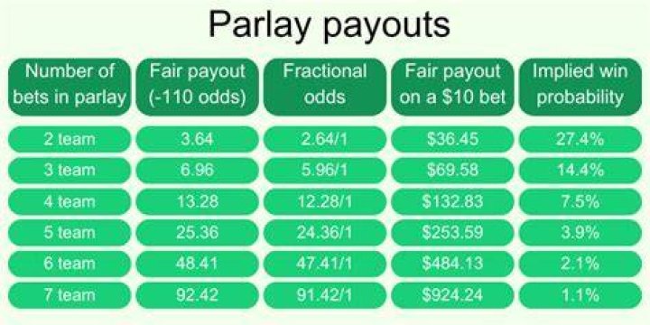What are the odds of hitting a 12 team parlay?