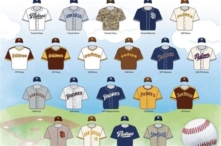 What are the Padres original colors?