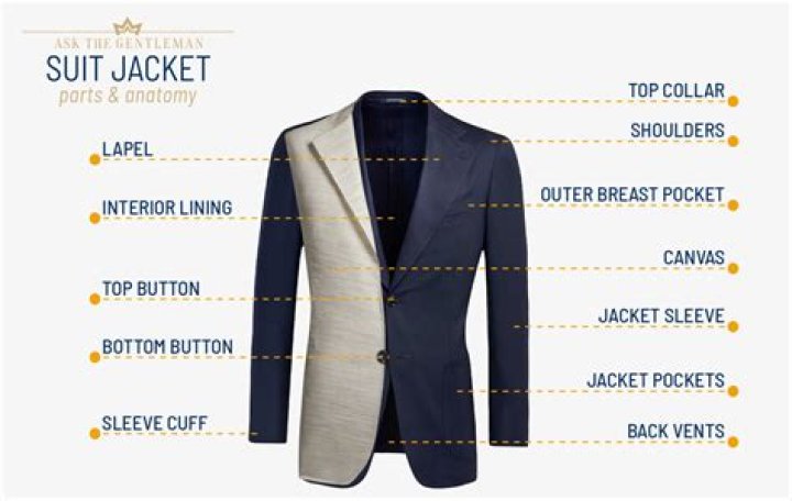 What are the parts of a helmet?
