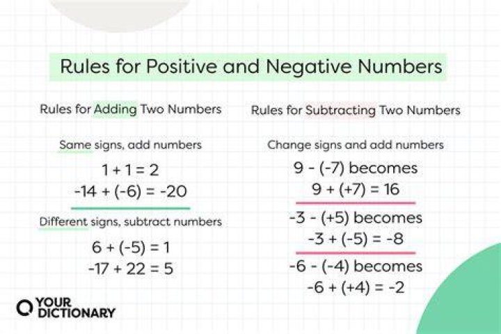 What are the positives and negatives of punishment?