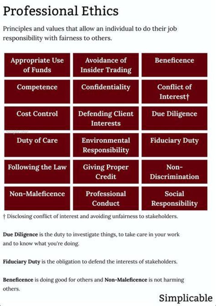 What are the professional ethics of an anchor?