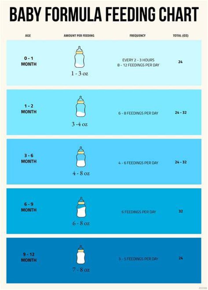 What are the risks of formula feeding?