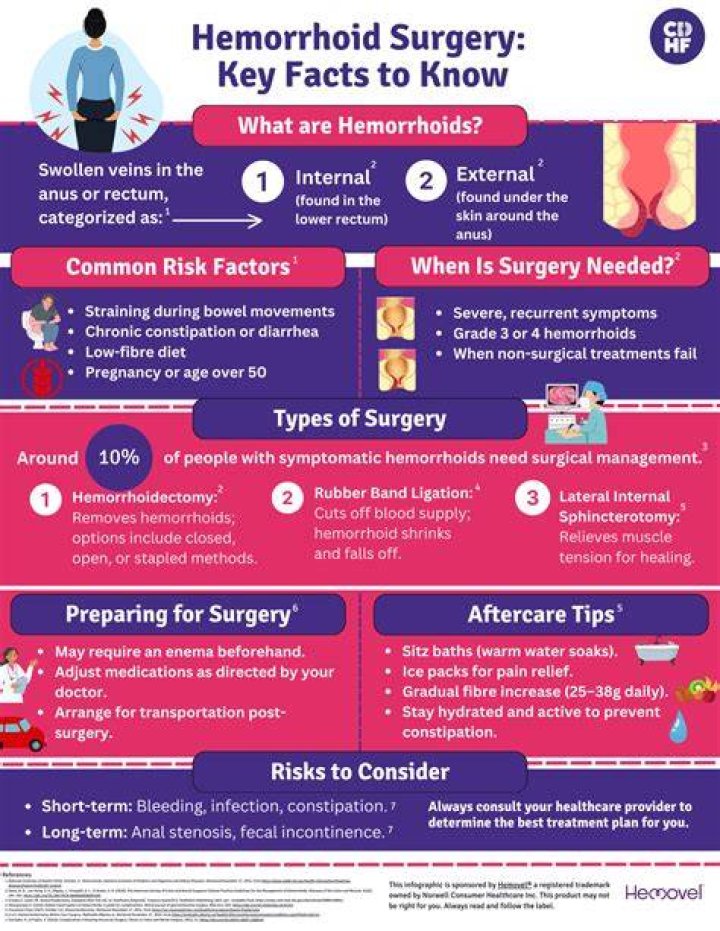 What are the side effects of hemorrhoid surgery?