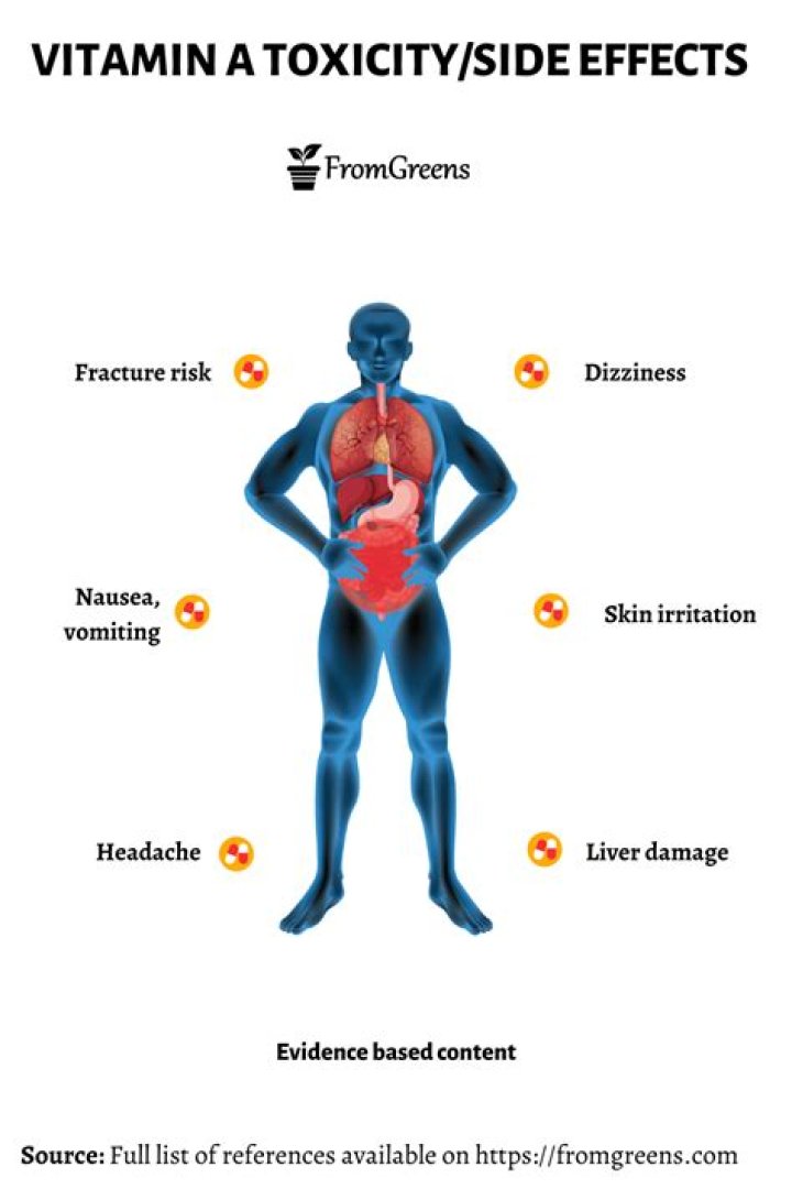 What are the side effects of too much vitamin C?