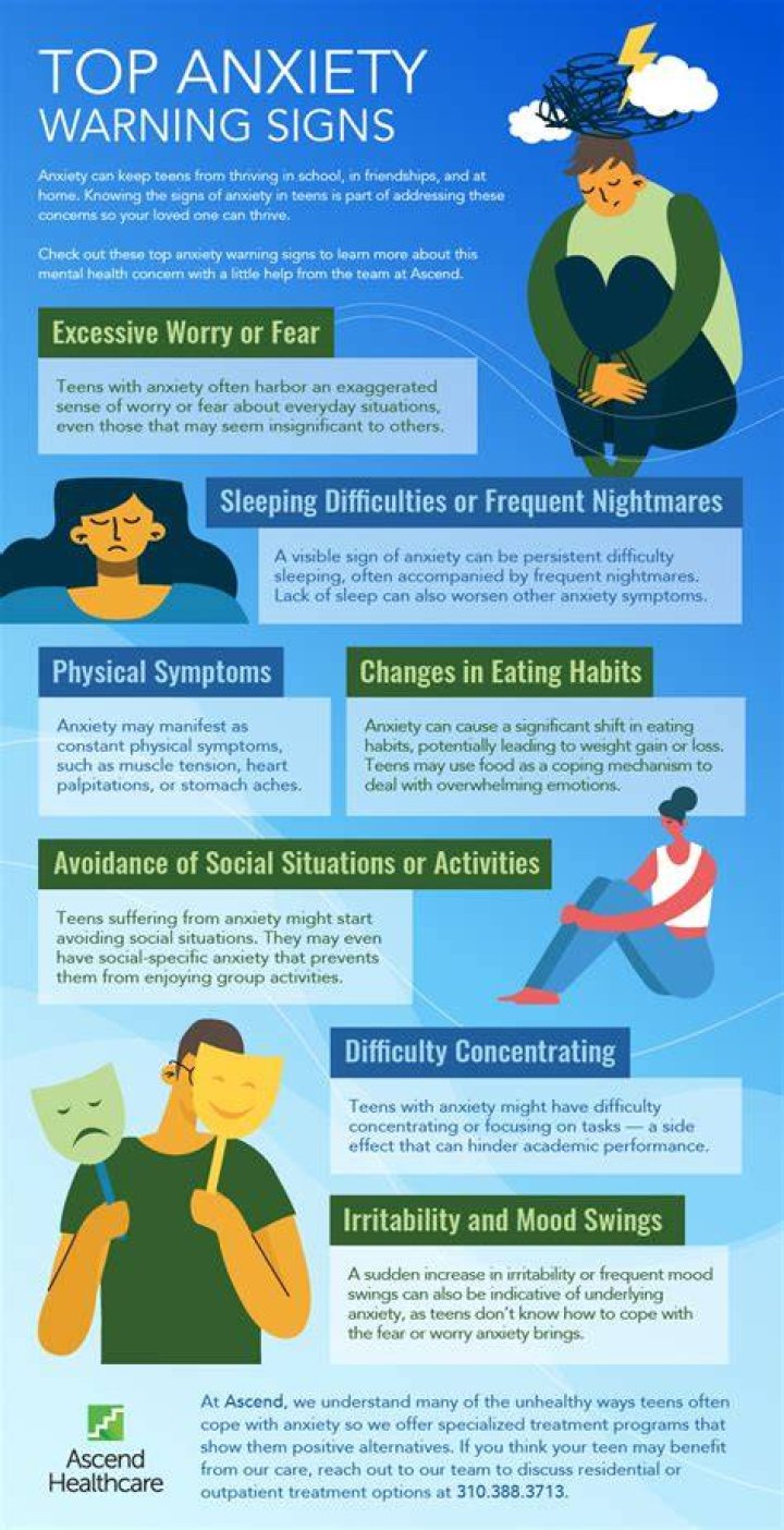What are the signs of anxiety in a child?