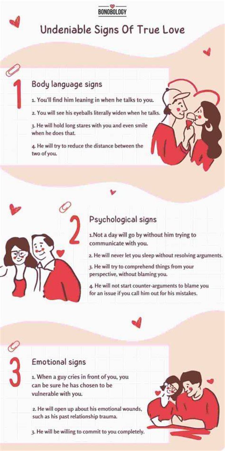 What are the signs of being in love?