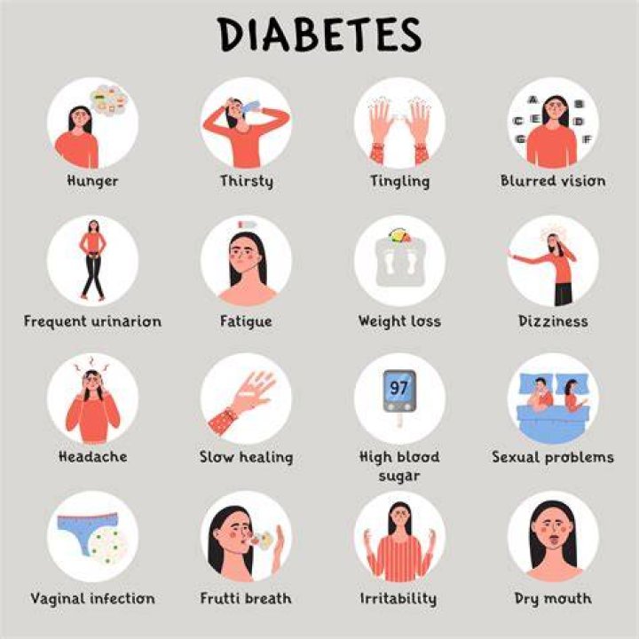 What are the signs of diabetes in a woman?