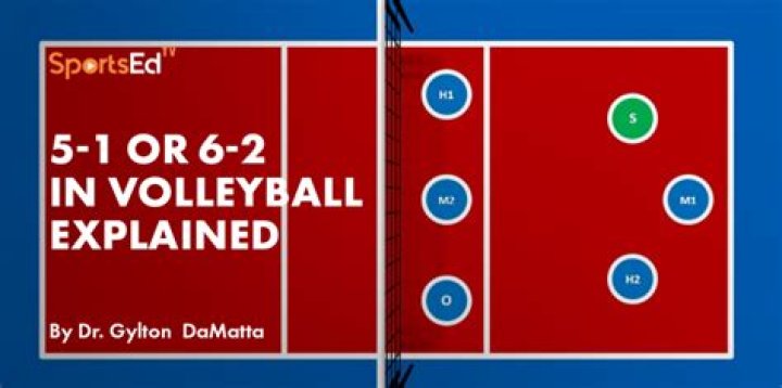 What are the six position in volleyball?