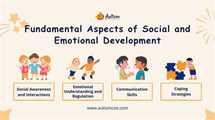 What are the social aspects of language?
