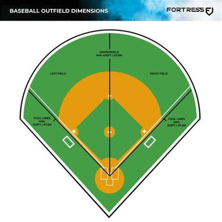 What are the standard rules for softball?