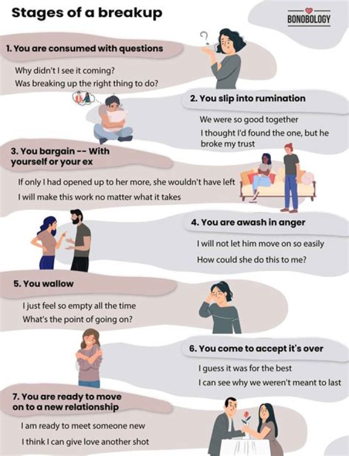 What are the steps of a breakup?