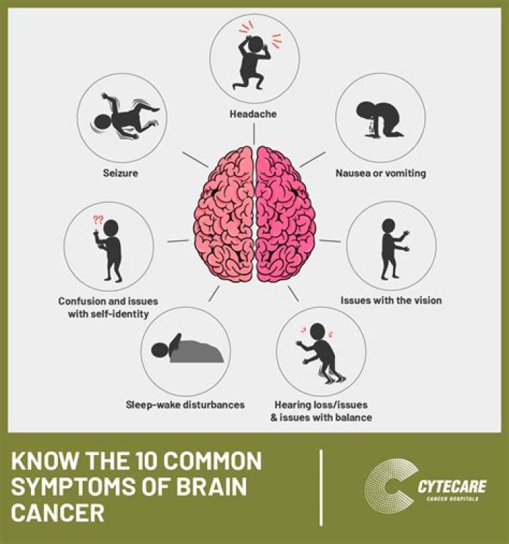 What are the symptoms of brain shrinkage?