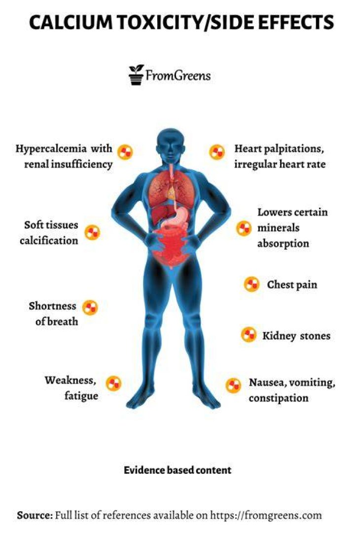 What are the symptoms of too much calcium supplement?