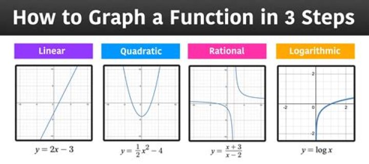 What are the three functions of theory?