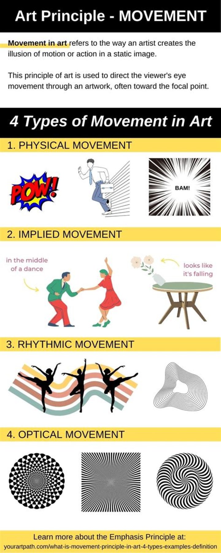 What are the three types of focus in Taekwondo?