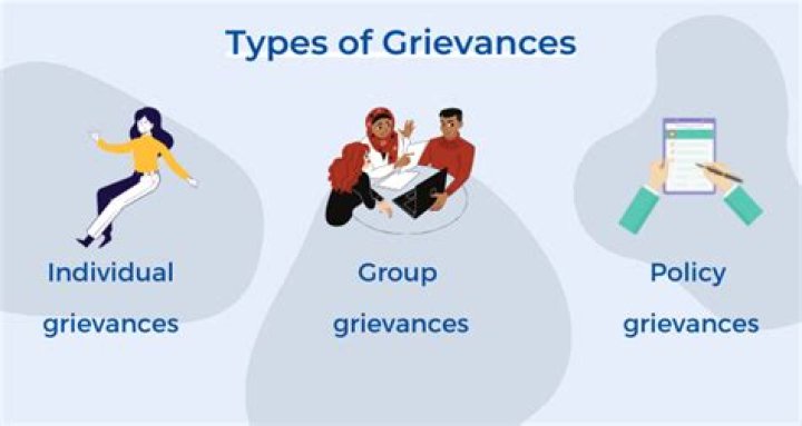 What are the three types of grievances?