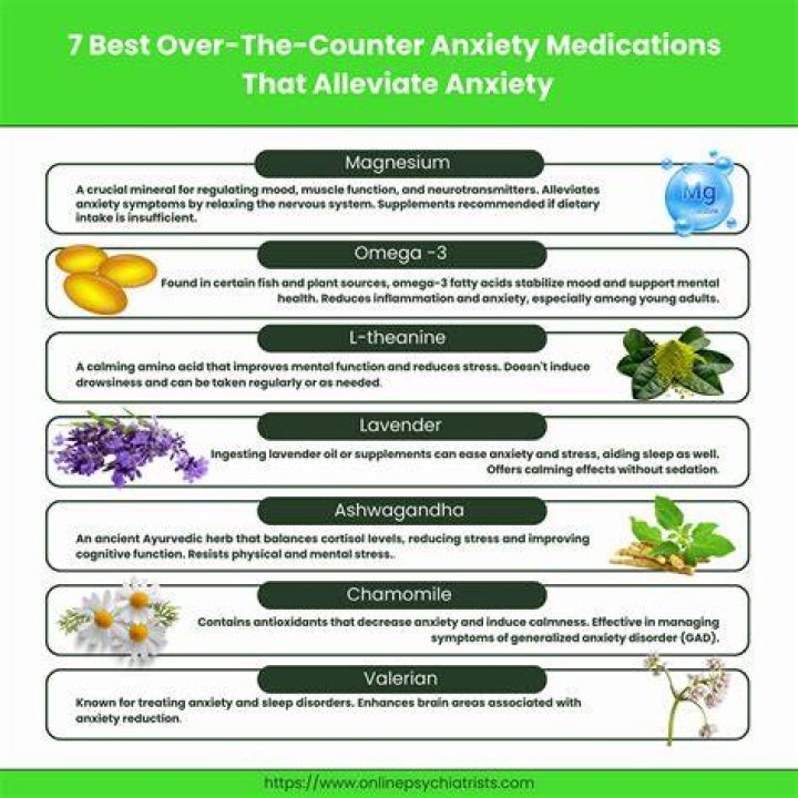 What are the top 10 anxiety medications?
