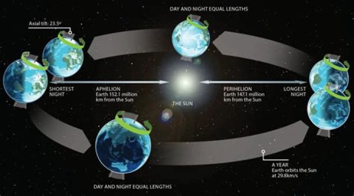 What are the Trojan points in a planets orbit around the sun?