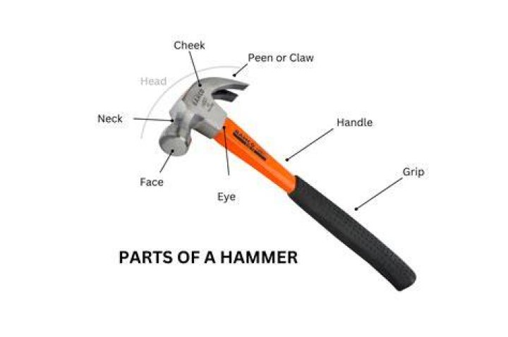 What are the two sides of a hammer called?
