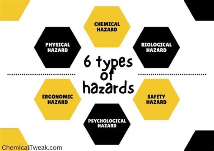 What are the types of hazards?