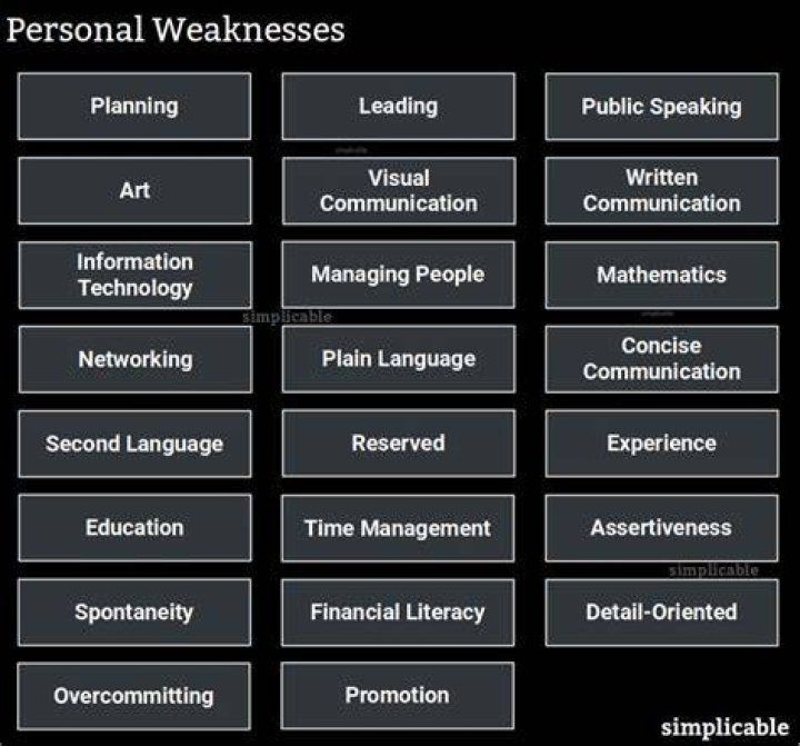 What are the weakness of a person?