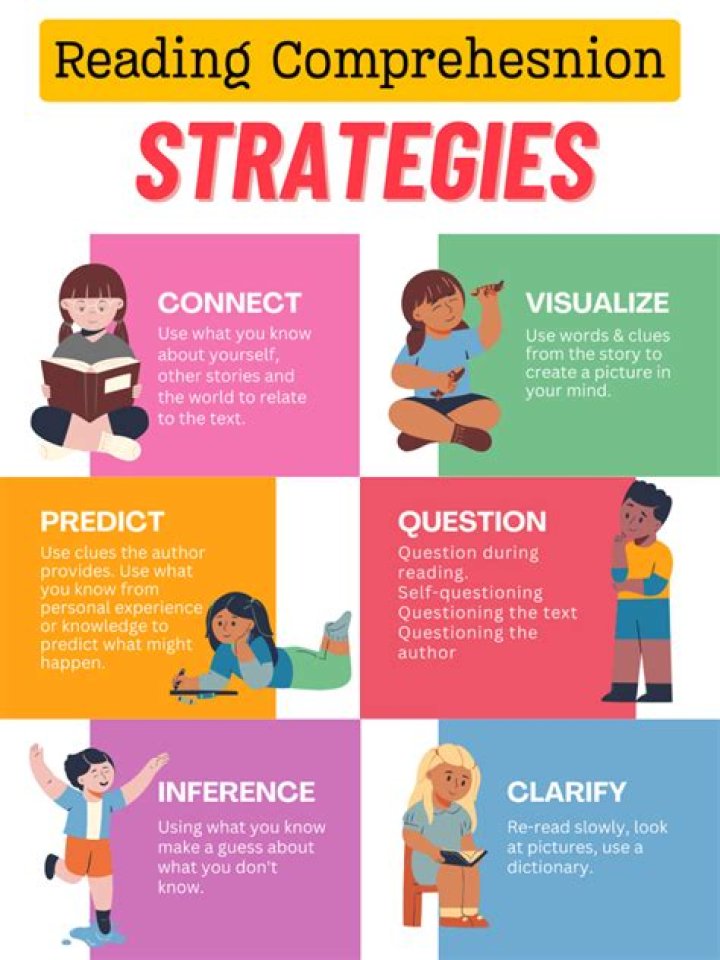 What are three 3 monitoring metacognitive strategies for improving reading comprehension?