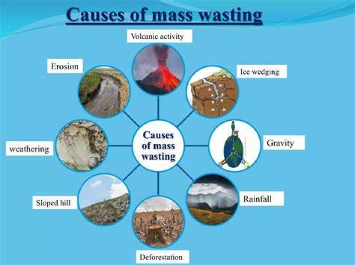 What are three causes of mass wasting?