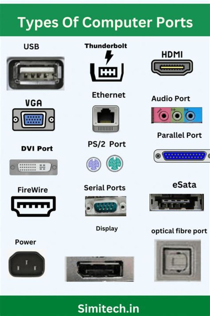 What are types of ports?