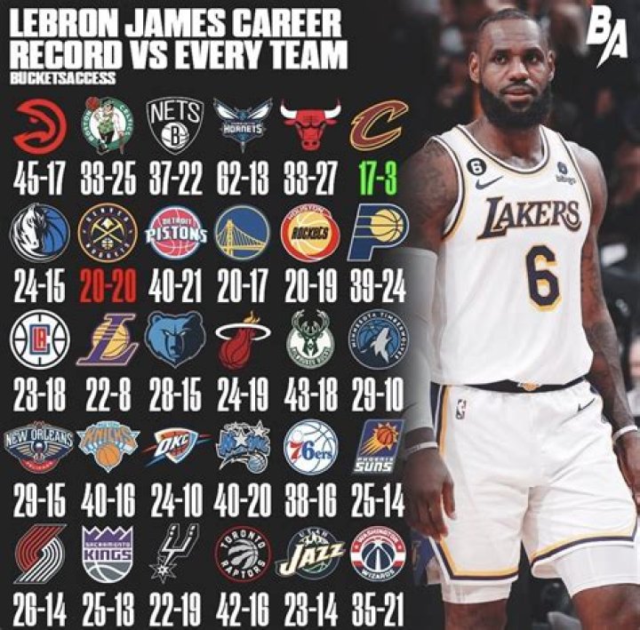What athlete has played for the most teams?