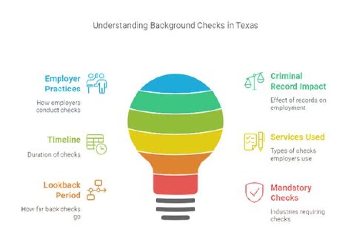 What background check do most employers use?
