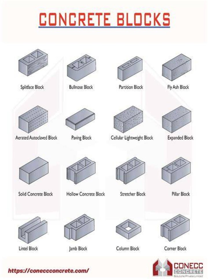 What blocks an EMP?