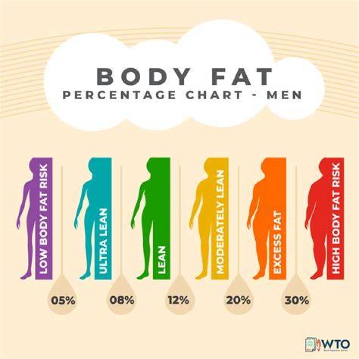 What body fat do you need to dunk?