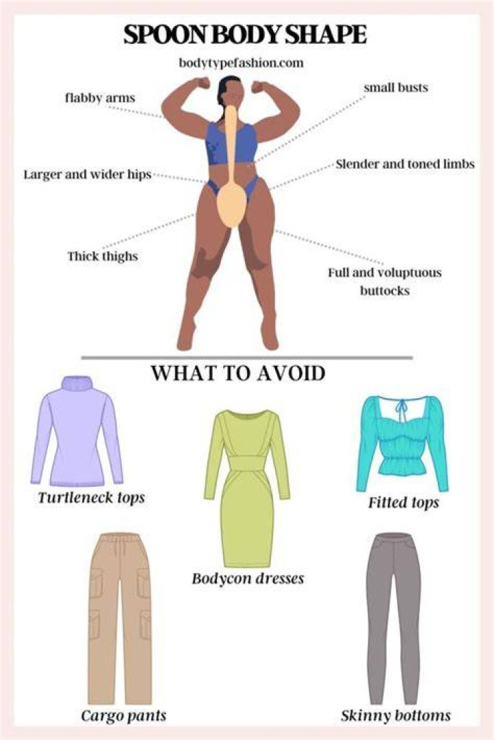 What body shape is a spoon?