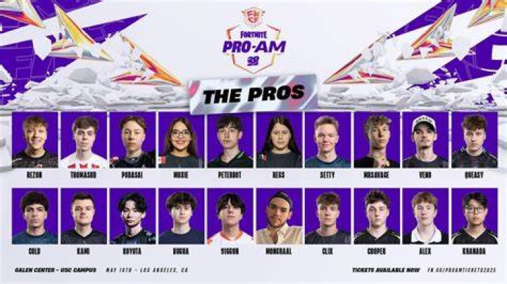 What bounce do most pros use?
