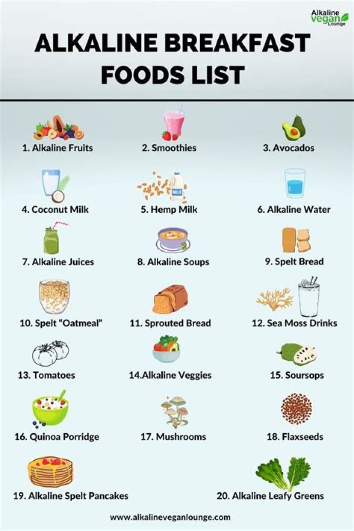 What breakfast foods are alkaline?