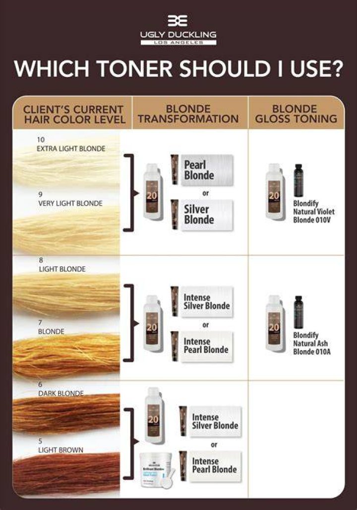 What can I mix with developer to lighten my hair?