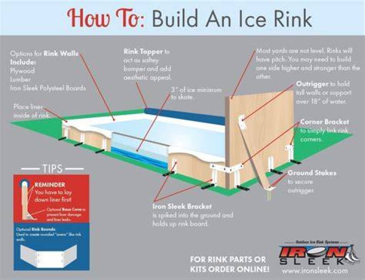 What can I use for ice rink liner?