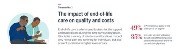 What can nurse do to support end of life care?