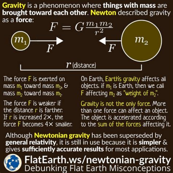 What cancels out gravity?
