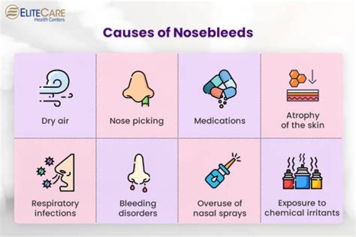 What causes a bet to be void?