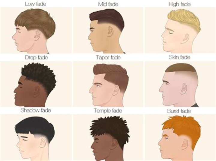 What causes a fade?