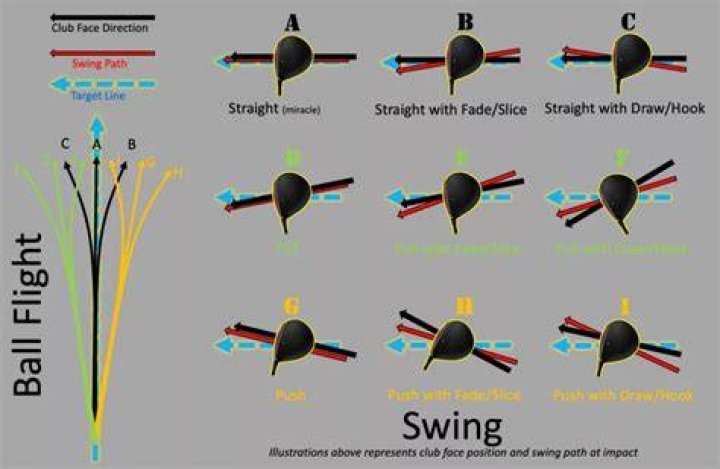 What causes ball to swing?